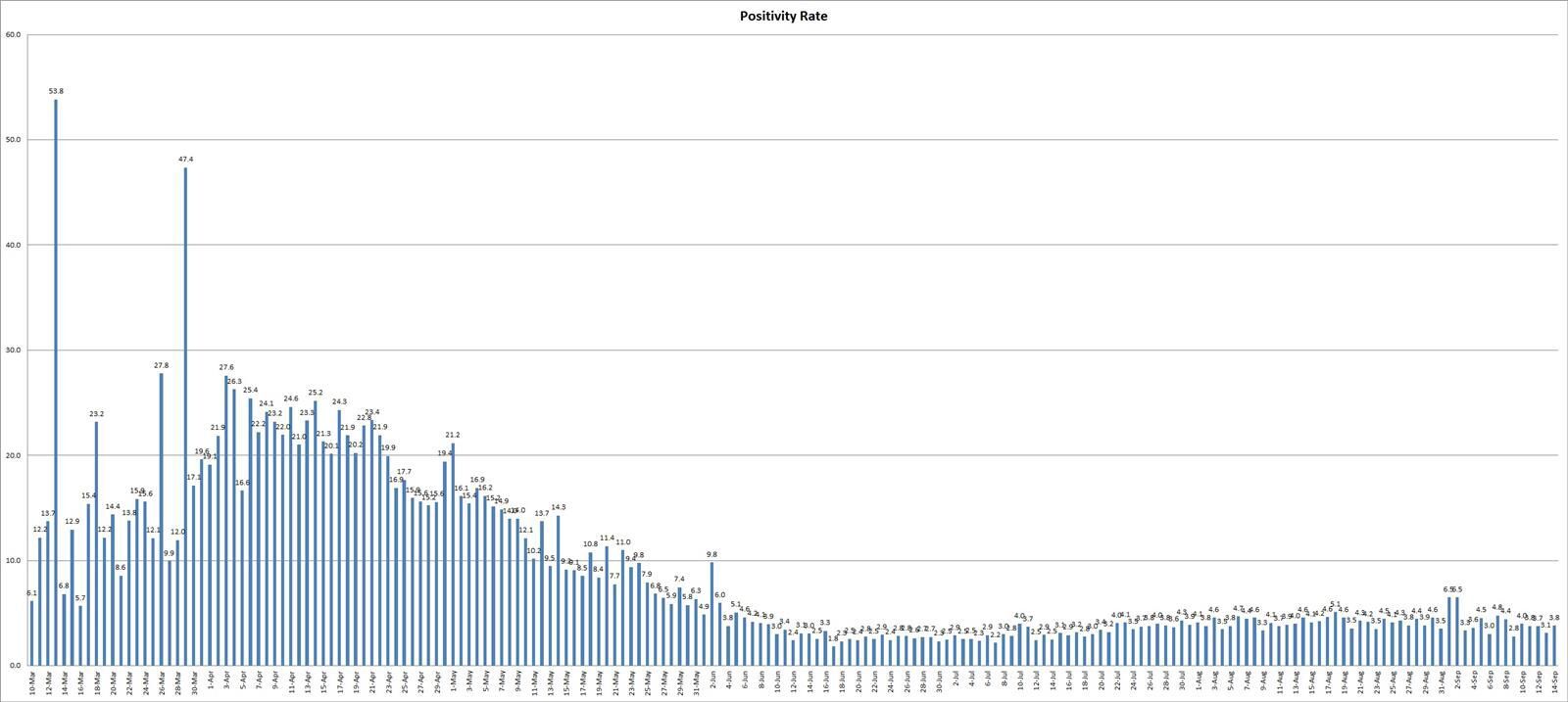 Daily Positivity Rate